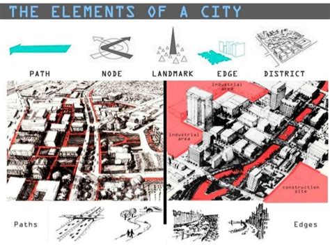 kevin lynch maps